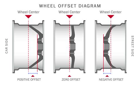 How It Works — Wheels To Work.